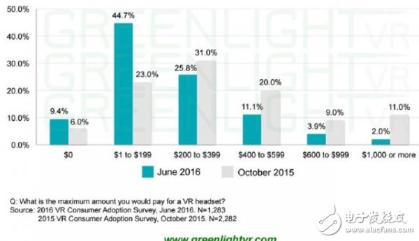 電子芯聞早報：誰是半導(dǎo)體救世主？魅族MX6將發(fā)布