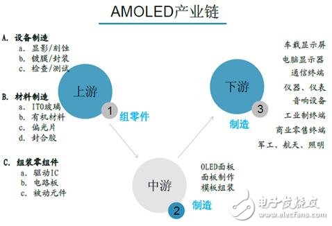 手機(jī)/可穿戴/VR給AMOLED顯示帶來多大市場(chǎng)？