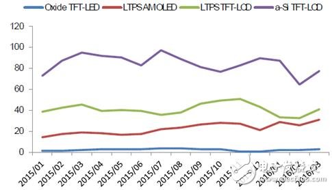手機/可穿戴/VR給AMOLED顯示帶來多大市場？