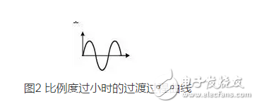 經(jīng)驗法PID參數(shù)工程整定口訣淺析