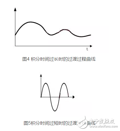 經(jīng)驗法PID參數(shù)工程整定口訣淺析