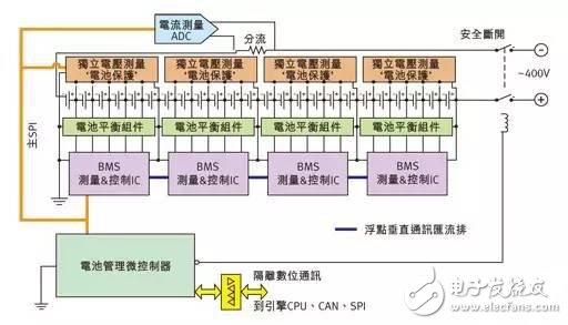 電動汽車設計環(huán)境與電源管理電路分析