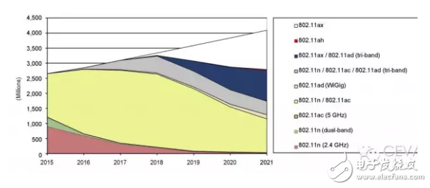 物聯(lián)網(wǎng)領(lǐng)域中WiFi難題如何解決？