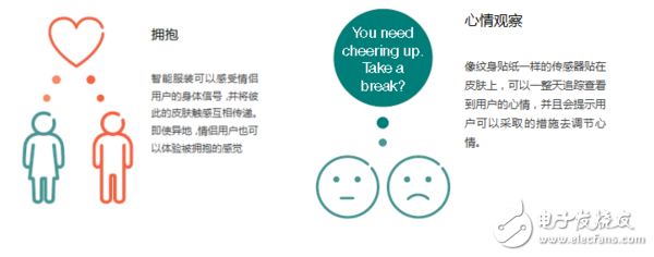 愛(ài)立信可穿戴設(shè)備報(bào)告：有哪5個(gè)關(guān)鍵發(fā)現(xiàn)？