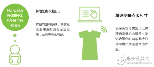 愛(ài)立信可穿戴設(shè)備報(bào)告：有哪5個(gè)關(guān)鍵發(fā)現(xiàn)？