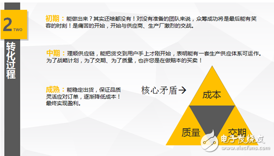 如何避開創(chuàng)業(yè)路上諸多坑，大咖傳授硬件實(shí)戰(zhàn)之道