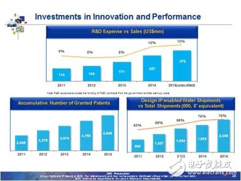 中芯國際收購晶圓代工廠LFoundry 進入擴張新時代！