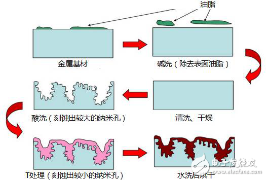 NMT+LDS技術(shù)融合，可將天線打印在手機上