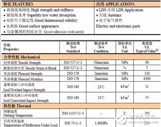 NMT+LDS技術(shù)融合，可將天線打印在手機上