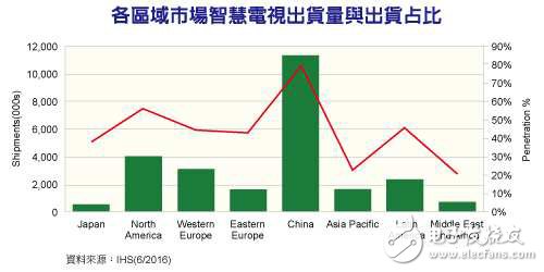 電子芯聞早報(bào)：A10處理器將出貨 小米note2或史上最貴