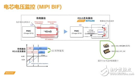Pump Express 3.0低壓直充方式，效率超過96%以上