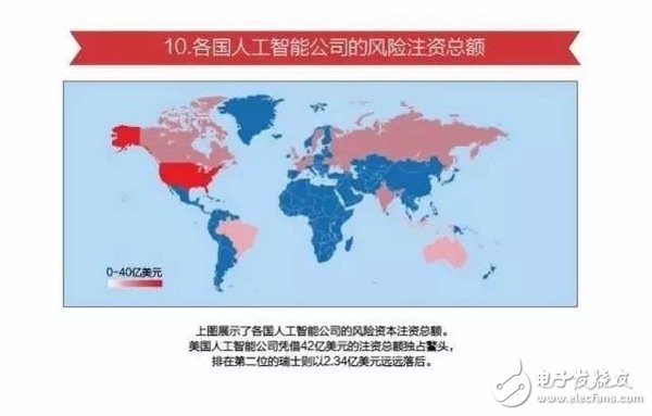 15張圖看懂人工智能發(fā)現(xiàn)現(xiàn)狀及未來方向