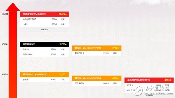 麒麟970參數(shù)曝光 海思離高通還有多遠(yuǎn)？