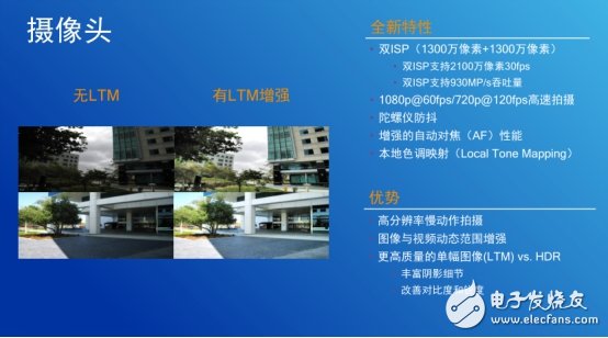 注重用戶體驗(yàn)，看驍龍652/650致勝之道