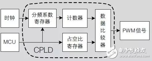 無人機飛控系統(tǒng)組成及系統(tǒng)軟件設計