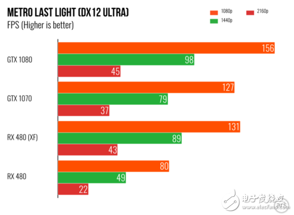 VR將爆發(fā) NVIDIA和AMD兩大巨頭會再次崛起？