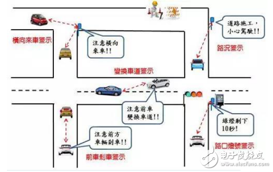 加強(qiáng)聯(lián)網(wǎng)汽車連結(jié)性，4G/DSRC成新車標(biāo)配