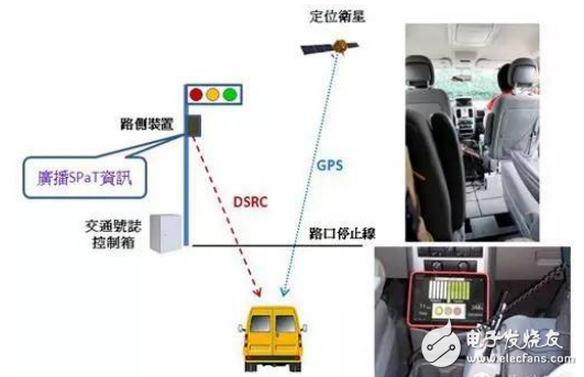 加強(qiáng)聯(lián)網(wǎng)汽車連結(jié)性，4G/DSRC成新車標(biāo)配