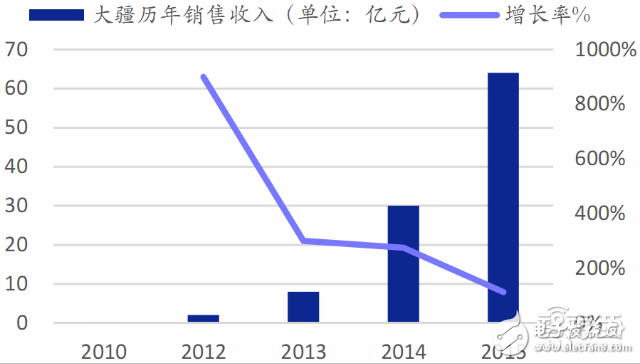 全球無人機市場最新報告 大疆與400家山寨廠激戰(zhàn)