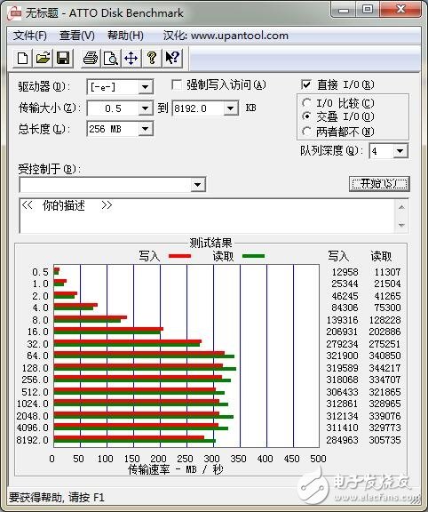 USB Type-C火爆！三大手機廠商接口評測來襲