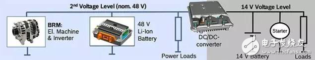 新一代新能源汽車，為什么青睞48V技術(shù)方案