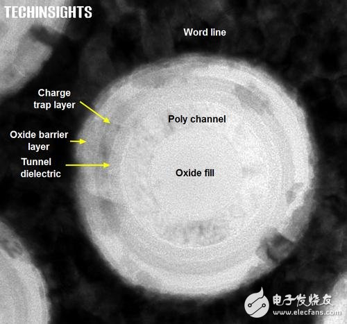 三星48層3D V-NAND閃存技術(shù)揭秘