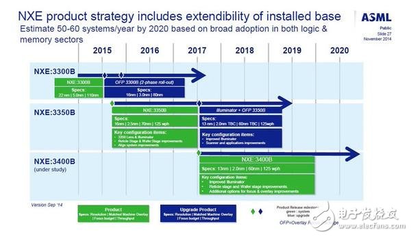 半導體巨頭造一枚處理器到底有多難！