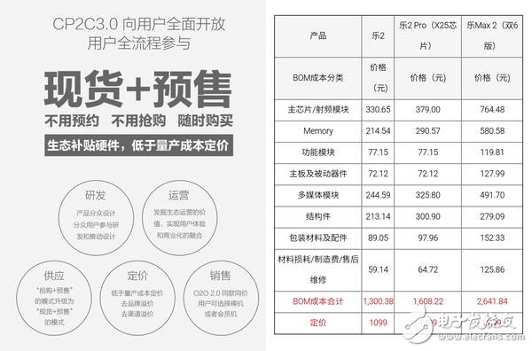 半導體巨頭造一枚處理器到底有多難！