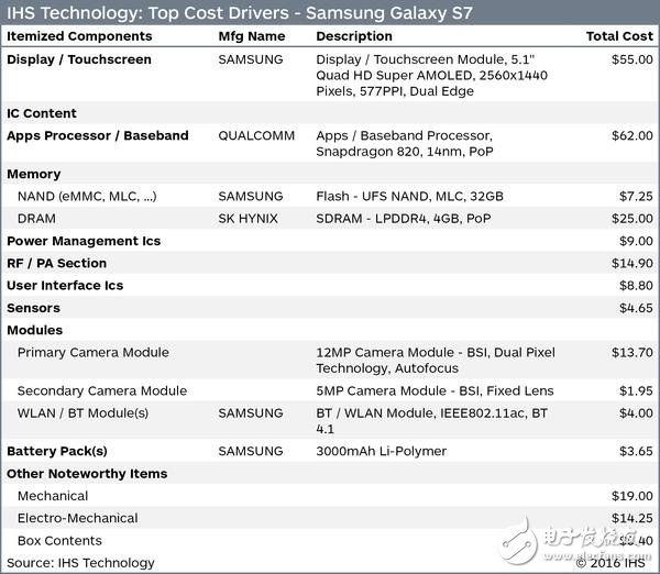 半導體巨頭造一枚處理器到底有多難！