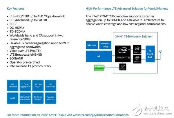 半導體巨頭造一枚處理器到底有多難！