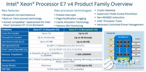 ARM和IBM夾攻 英特爾x86服務(wù)器不怕？