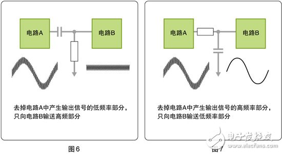 學(xué)好嵌入式系統(tǒng)電路入門之——無源元件