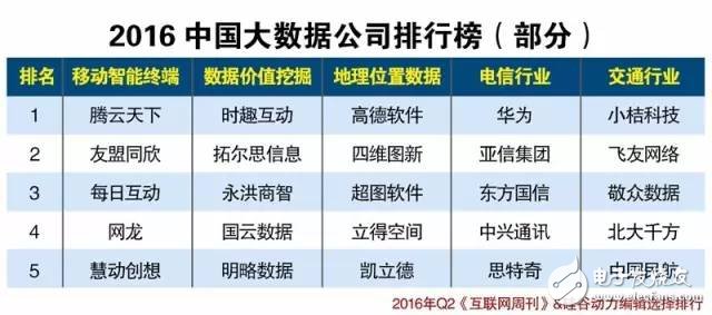 中國物聯(lián)網(wǎng)產(chǎn)業(yè)生態(tài)2016上半年報(bào)告（圖表）
