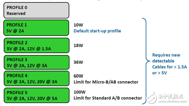 不好意思，我要給USB-PD加點(diǎn)催化劑