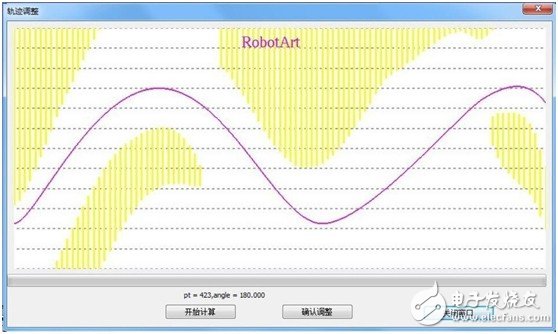 分析機(jī)器人離線編程誤差來源