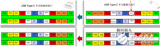 看了Type-C那些閃亮點(diǎn)，廠(chǎng)商們都不淡定了
