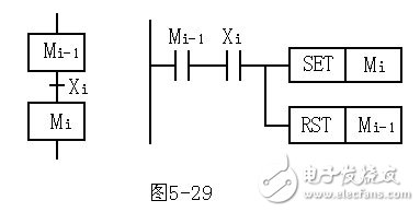 PLC控制信號燈控制系統(tǒng)