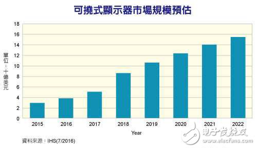 電子芯聞早報(bào)：東芝3D Flash試產(chǎn) 紅米Pro沒說的細(xì)節(jié)