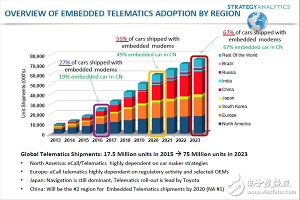 車聯(lián)網(wǎng)現(xiàn)狀及未來趨勢分析報告