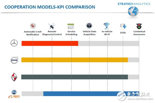 車聯(lián)網(wǎng)現(xiàn)狀及未來(lái)趨勢(shì)分析報(bào)告
