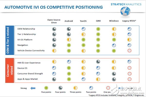 車聯(lián)網(wǎng)現(xiàn)狀及未來趨勢分析報告