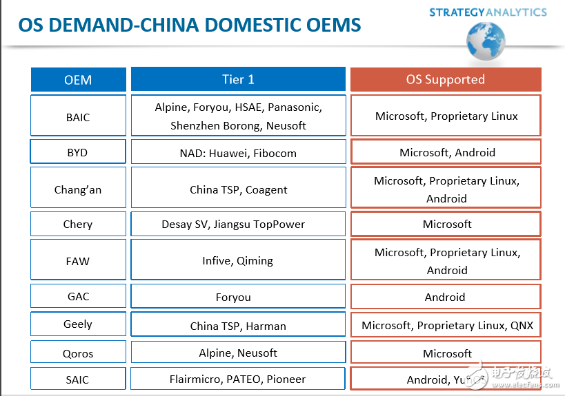 國內(nèi)OEM系統(tǒng)供應(yīng)商一覽