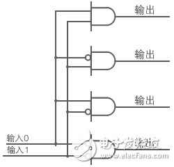 圖7：用邏輯電路構(gòu)成的解碼器