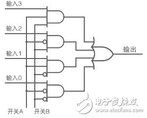 圖6：用邏輯電路構(gòu)成的多路復(fù)用器