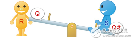圖3：S君坐在蹺蹺板上的狀態(tài)（Q=H、Q#=L、R=L、S=H）