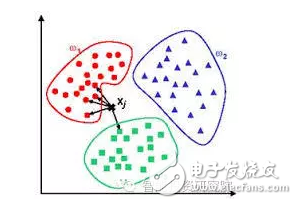 基于實(shí)例的算法
