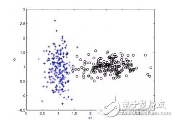 機(jī)器學(xué)習(xí)算法盤點(diǎn)：人工神經(jīng)網(wǎng)絡(luò)、深度學(xué)習(xí)