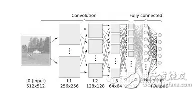 機(jī)器學(xué)習(xí)算法盤點(diǎn)：人工神經(jīng)網(wǎng)絡(luò)、深度學(xué)習(xí)