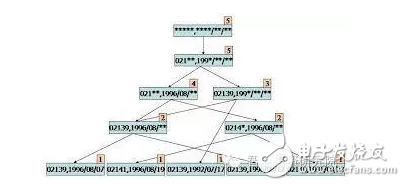 機(jī)器學(xué)習(xí)算法盤點(diǎn)：人工神經(jīng)網(wǎng)絡(luò)、深度學(xué)習(xí)