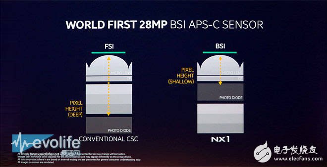 索尼COMS圖像傳感器如何奮斗實(shí)現(xiàn)名利雙收？